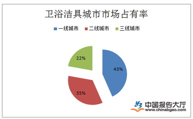 卫浴洁具行业技术特点解析